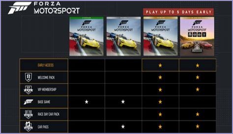 Every Forza game in release order